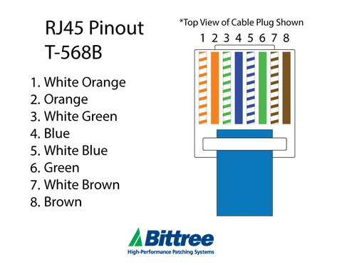 RJ45 pinout rj45 wiring scheme 