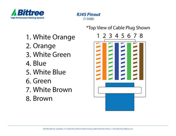 RJ45 Pinout - RJ 45 rj 45 socket wiring diagram 