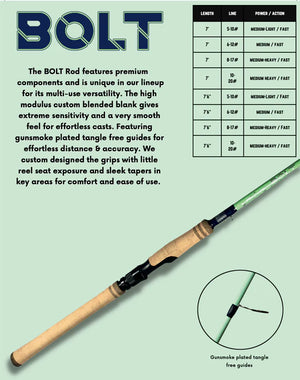 sniper fishing rod building blank sp582 6 2pcs 16kg this rod is