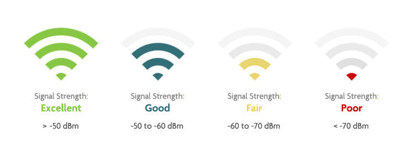 measure wifi signal strength in kali