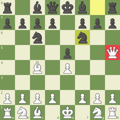 chess checkmate strategy