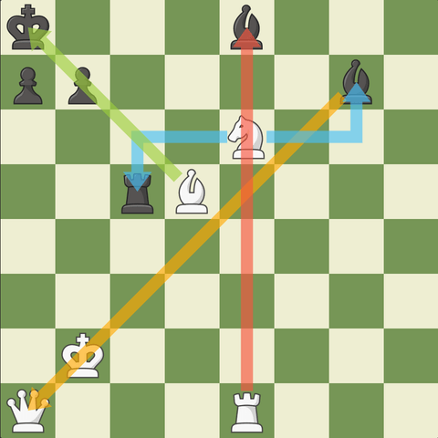 chess middle game strategy