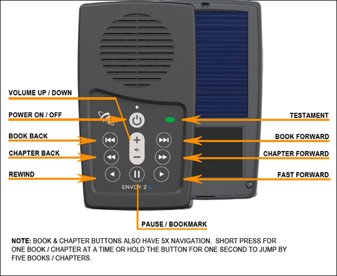 International Languages Solar Audio Bible Player (Envoy S)