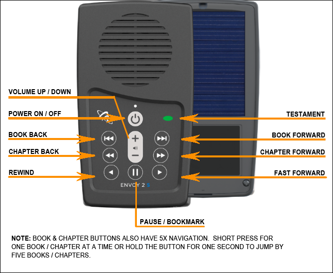 nasb audio bible online free