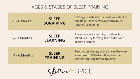 Ages & Stages of Sleep Training Chart