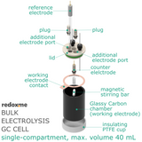 Bulk Electrolysis GC Cell