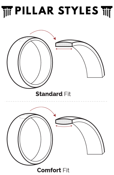 Mens Comfort Fit Ring Sizing FAQ - Pros and Cons– Pillar Styles