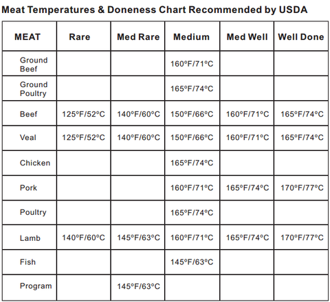 Usda Food Temperature Chart