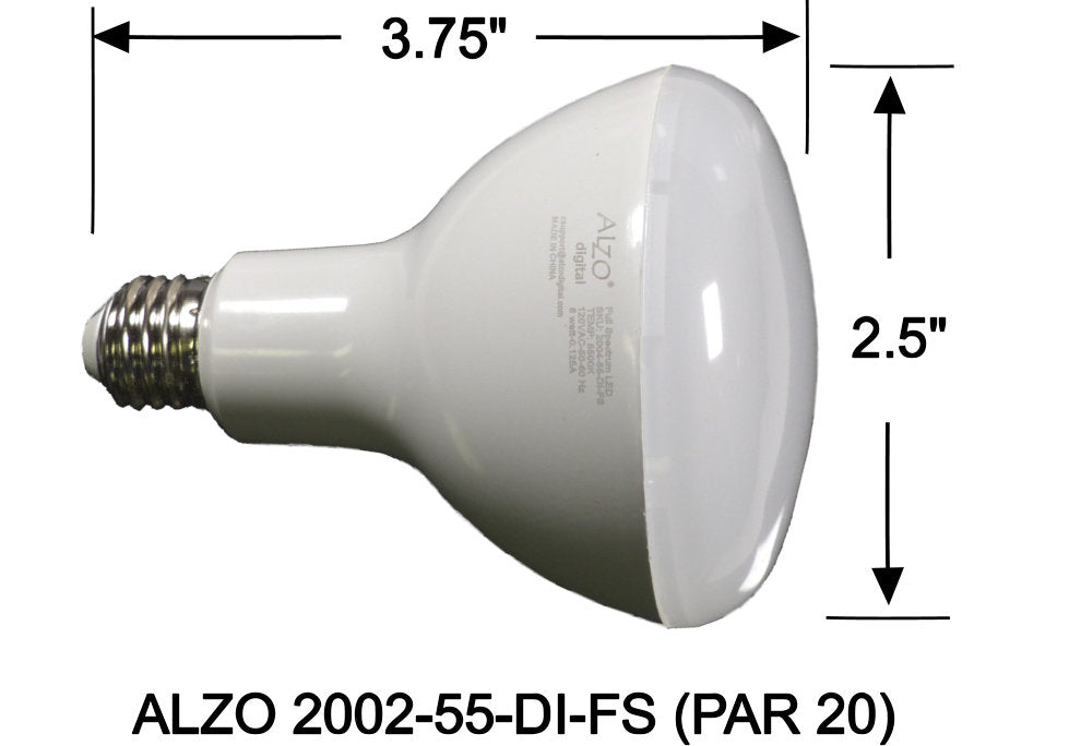 par light spectrum