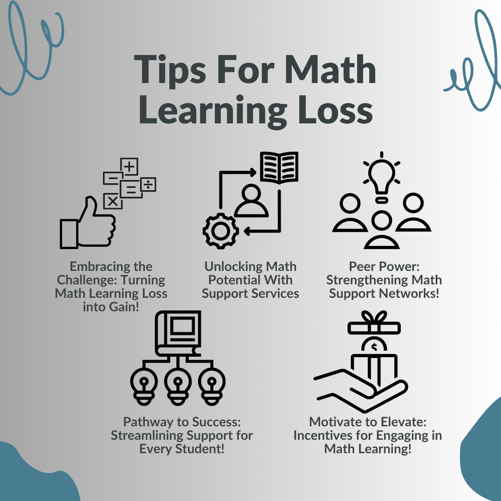 Tips For Math Learning Loss