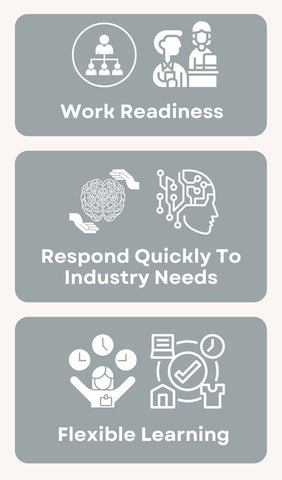 Work Readiness. Respond Quickly To Industry Needs. Flexible Learning.