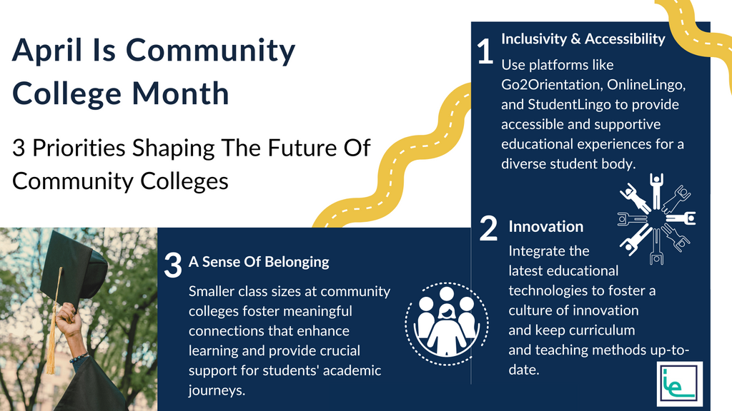 April Is Community College Month