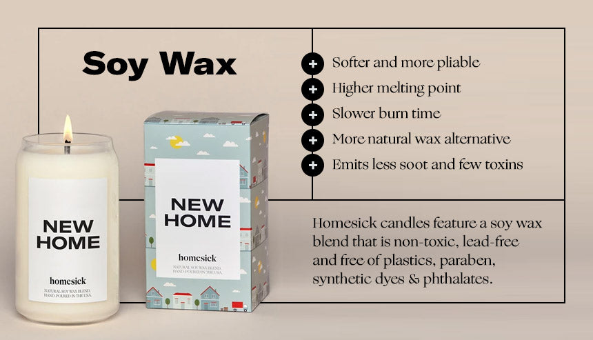 A Guide to Types of Candle Wax