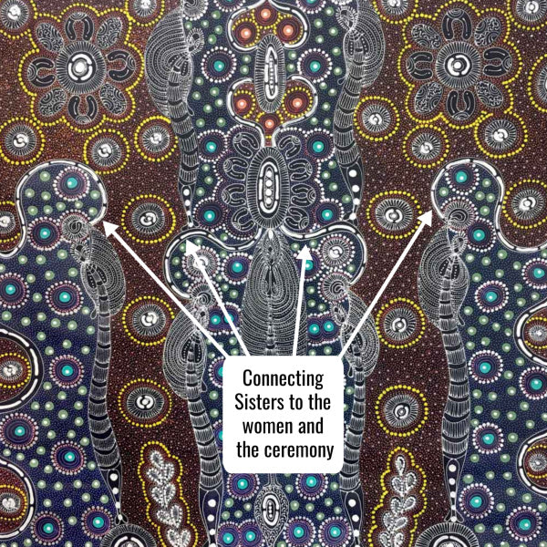 Dreamtime Sisters: Connecting to people and ceremony