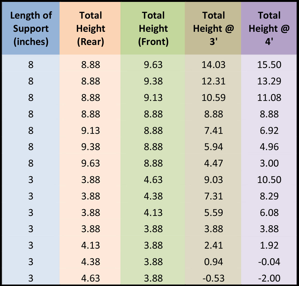 Speaker Size Chart