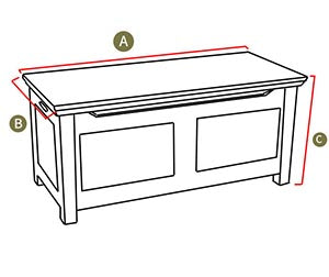 Blanket Box Diagram