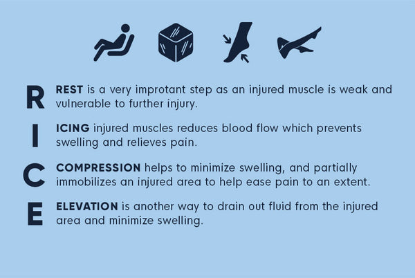 RICE Method Chart