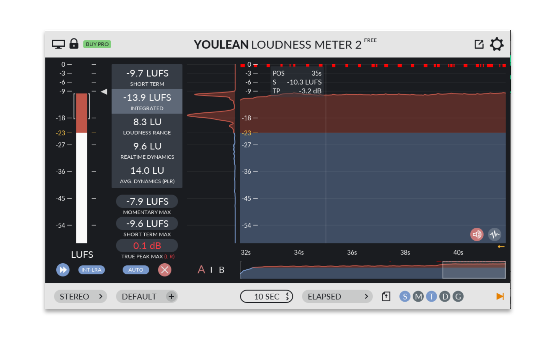 YouLean Loudness Meter LUFS