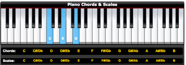 Chord Identifier for music production