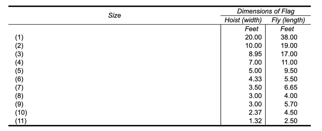Flag size ratio chart