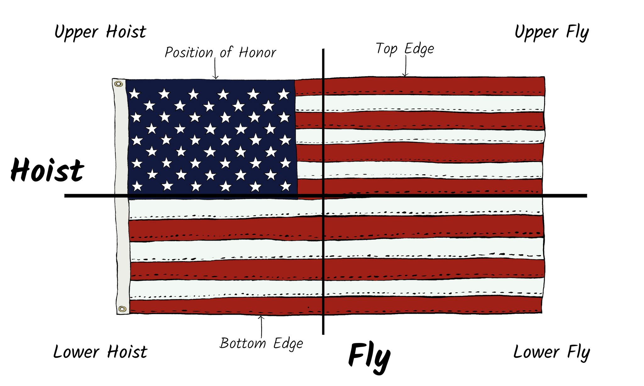 american flag designs over time