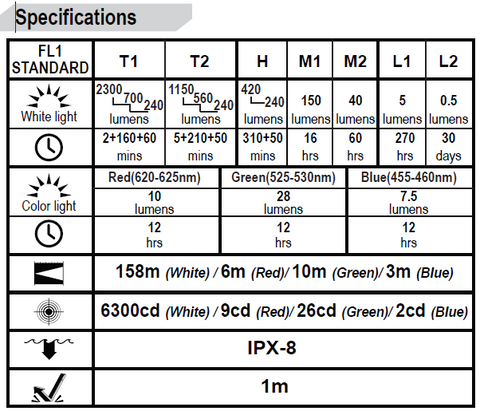 Skilhunt EC300 Specifications