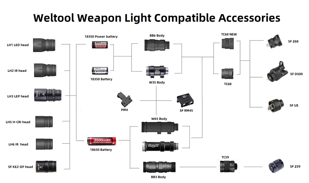 Weltool LH3 Compatible Accessories