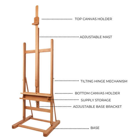 Parts of an easel