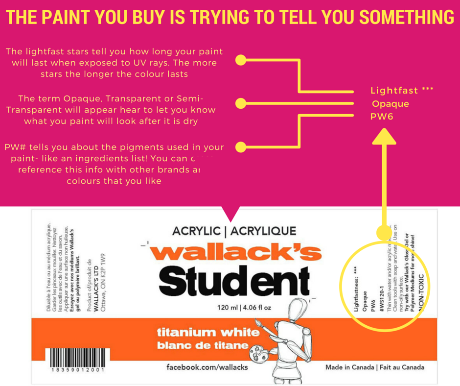 Paint Qualities Rating Systems