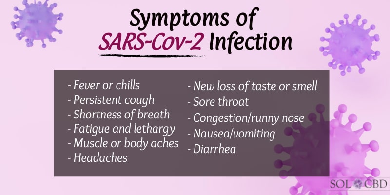 Symptoms of SARS-Cov-2 Infection