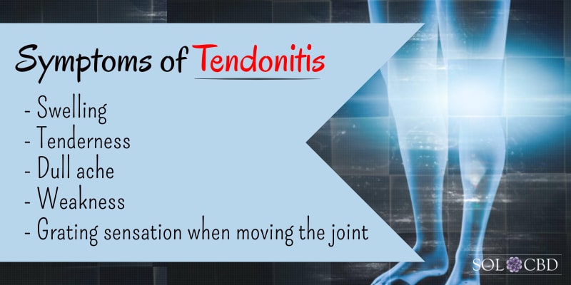 The symptoms of tendonitis.