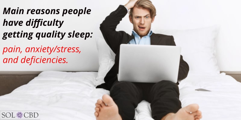 Main reasons people have difficulty getting quality sleep: pain, anxiety/stress, and deficiencies.