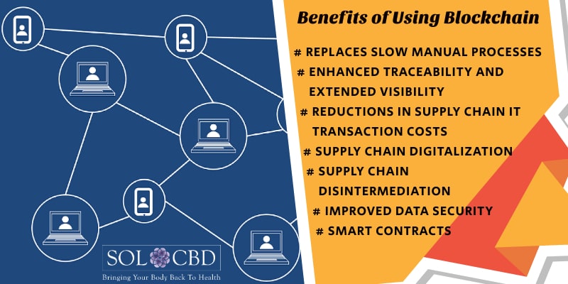 CBD, Blockchain Tracing, and Supply Chains