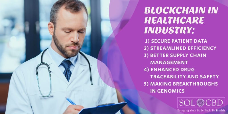 Blockchain is now used widely by the healthcare industry.