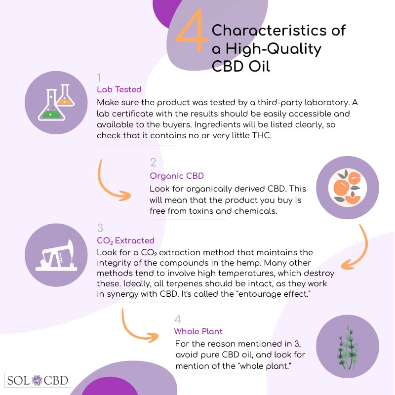 Characteristics of a High-Quality CBD Oil