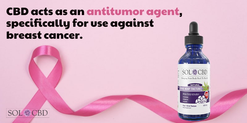 CBD acts as an antitumor agent, specifically for use against breast cancer.
