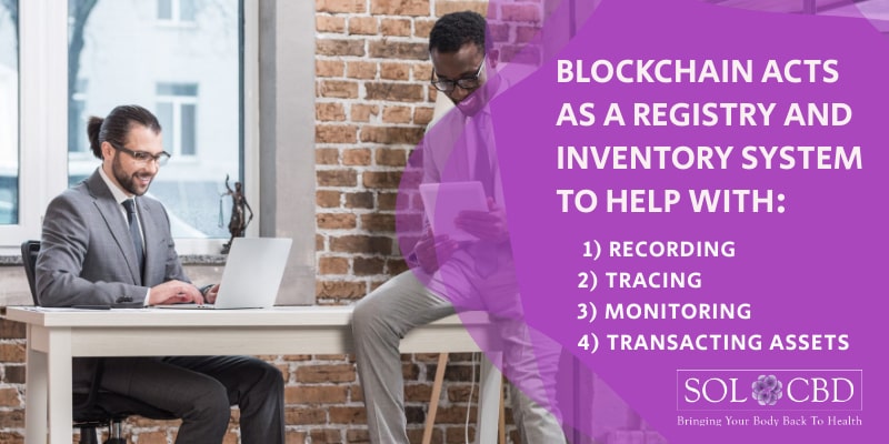 Broadly speaking, blockchain can act as a registry and inventory system.