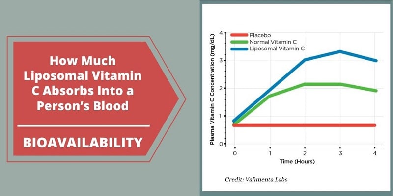 CELLg8®: The Cutting Edge of CBD Liposomal Delivery Systems