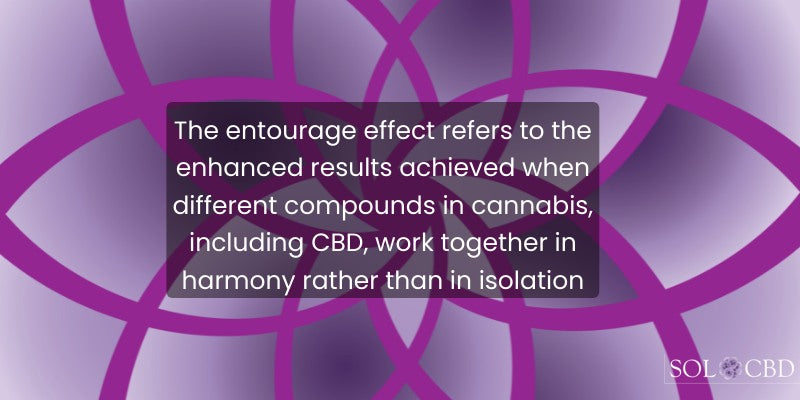 The entourage effect refers to the enhanced results achieved when different compounds in cannabis, including CBD, work together in harmony rather than in isolation.
