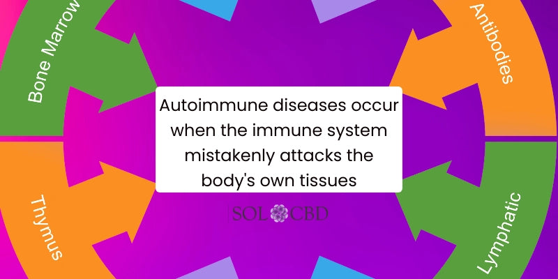 Autoimmune Conditions