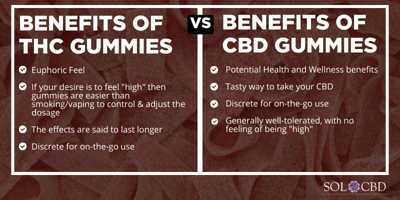 Benefits of THC Gummies Vs. Full Spectrum CBD Gummies