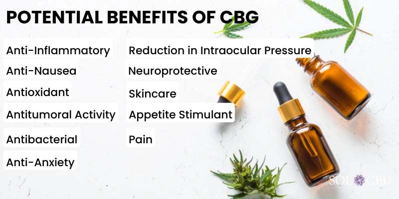 The Potential Benefits of CBG