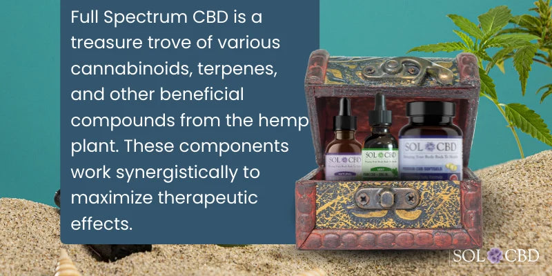 Full Spectrum CBD consists of an array of cannabinoids, terpenes, and other beneficial elements from the hemp plant.