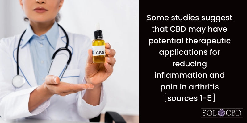 CBD Studies