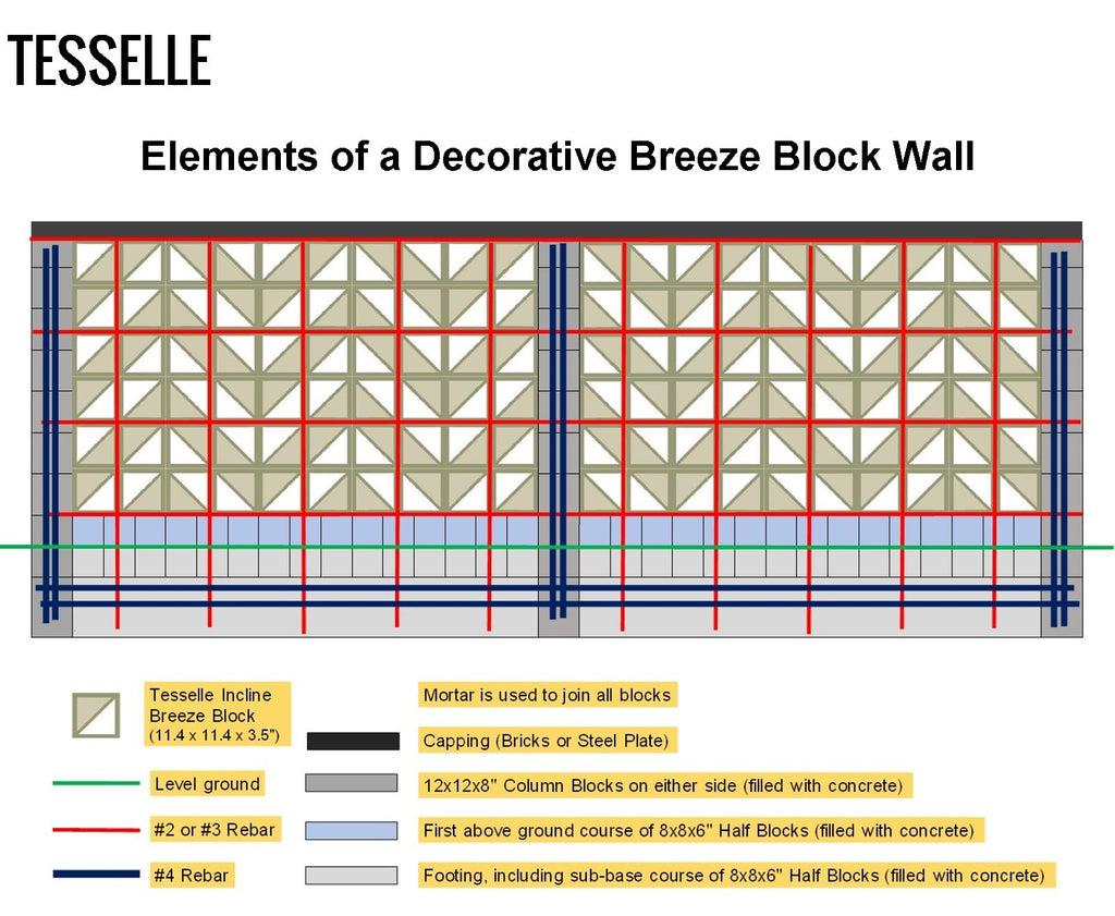 Breeze Block Wall Structural Diagram
