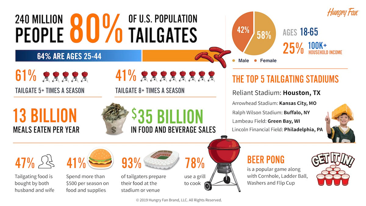 TAILGATING IS VERY POPULAR IN THE UNITED STATES