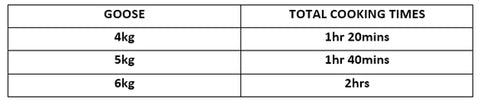 Roast Goose Cooking Times | HG Walter Ltd
