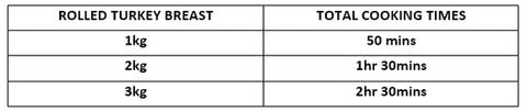Rolled Turkey Breast Cooking Times | HG Walter Ltd
