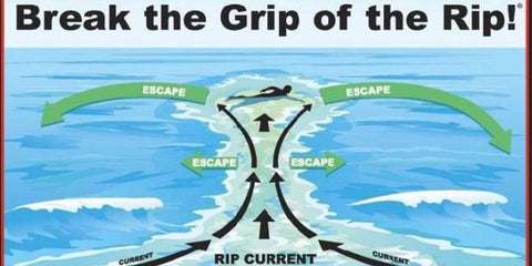 How to get out of a rip current while swimming