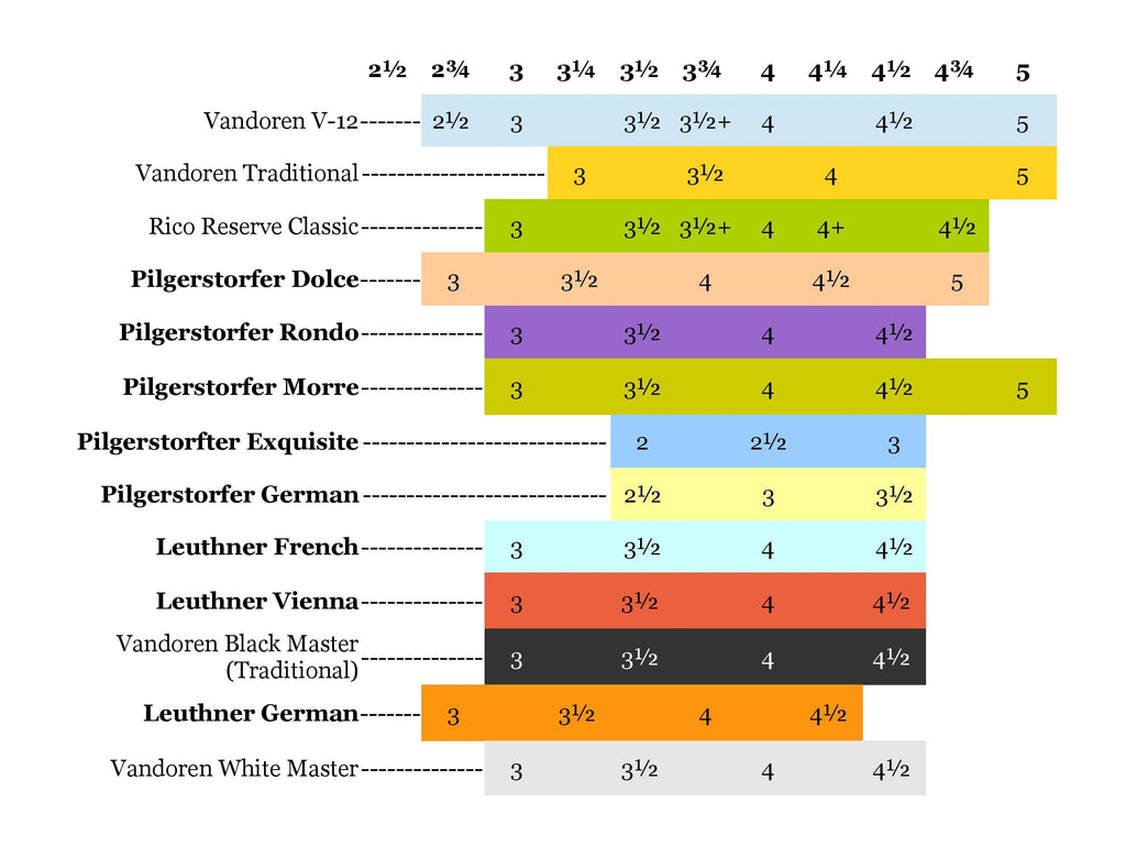 Saxophone Reed Strength Chart